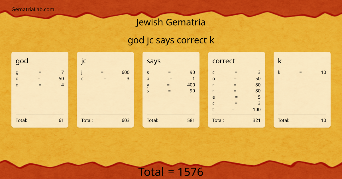 god jc says correct k in jewish Gematria